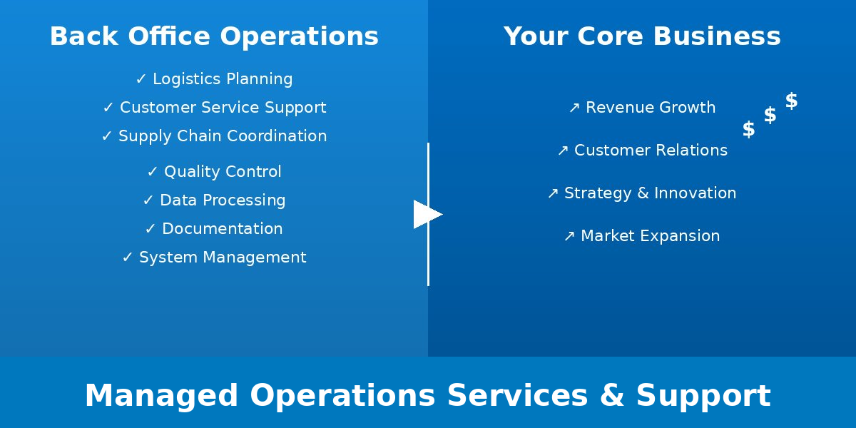 BPO Operations - Back Office Support Enabling Business Growth